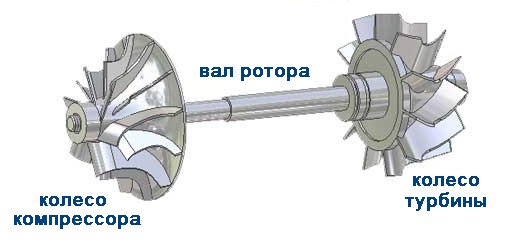 ������������ ������ 200 000 ��/��� � ������ � 0